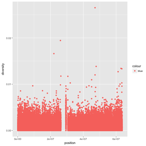 plot of chunk unnamed-chunk-10