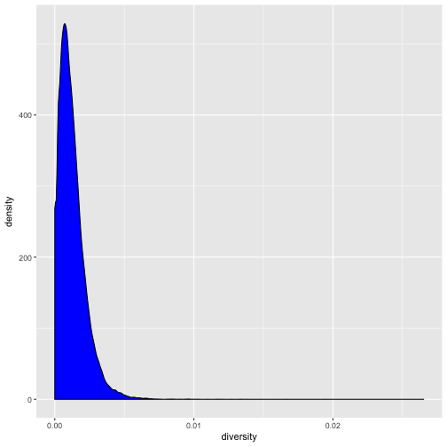 plot of chunk unnamed-chunk-12