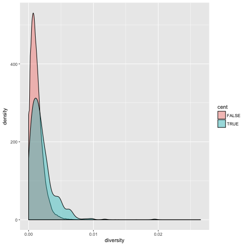 plot of chunk unnamed-chunk-13