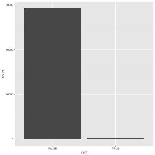 plot of chunk unnamed-chunk-17