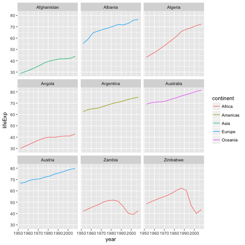 plot of chunk facet