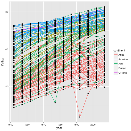 plot of chunk lifeExp-layer-example-1