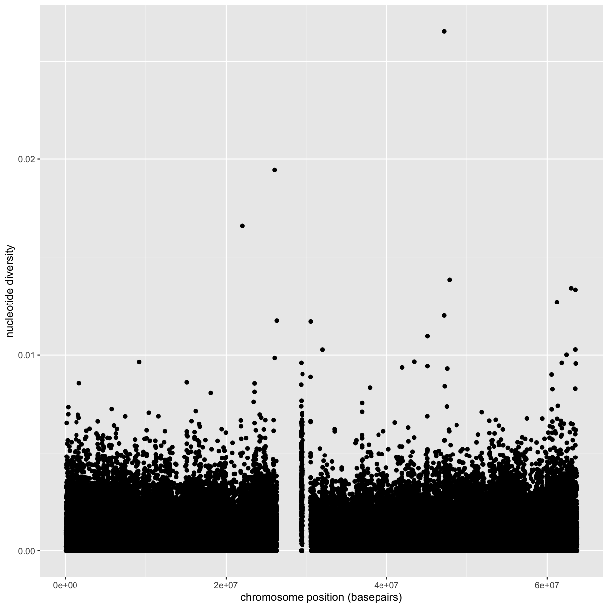 plot of chunk unnamed-chunk-16