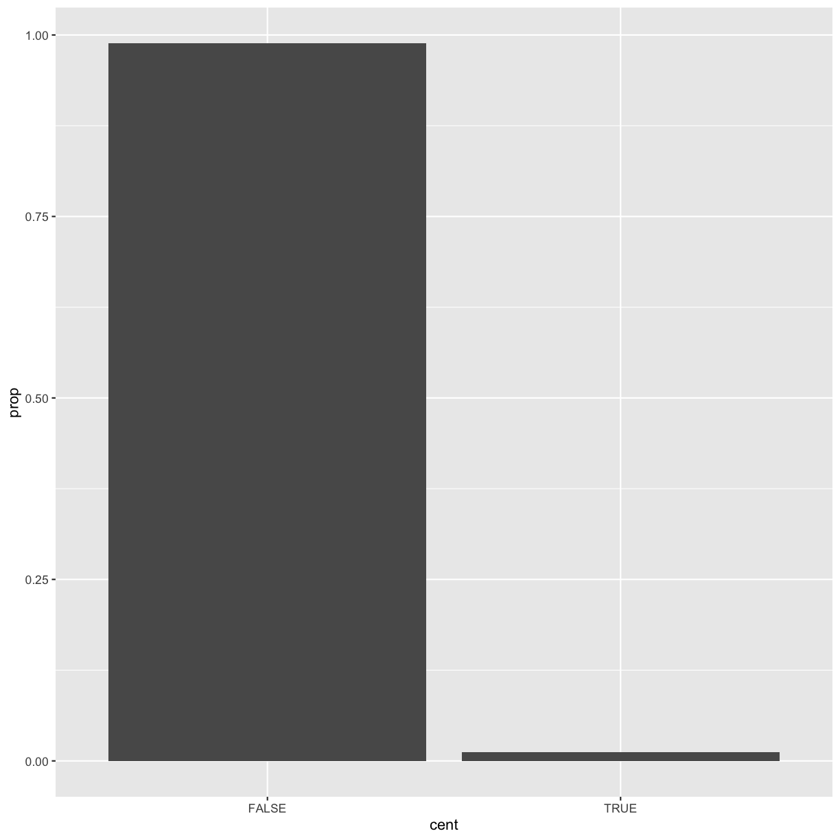 plot of chunk unnamed-chunk-20