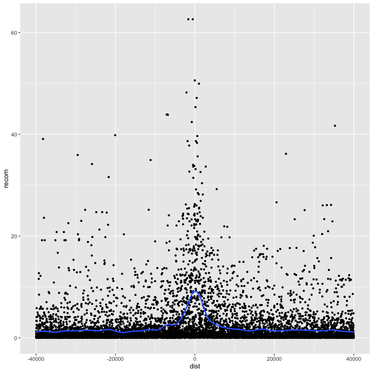 plot of chunk unnamed-chunk-34