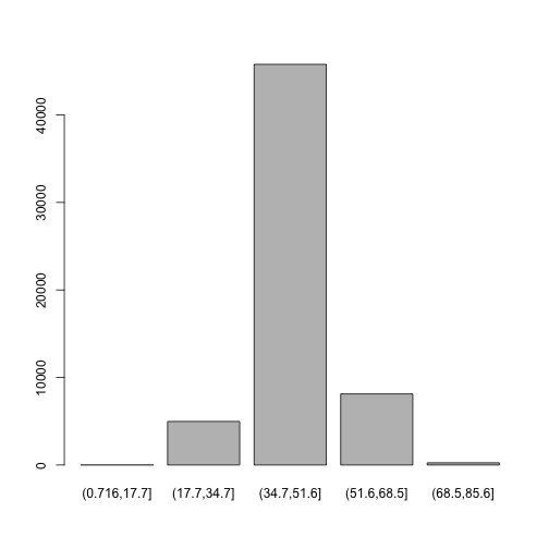 plot of chunk unnamed-chunk-13