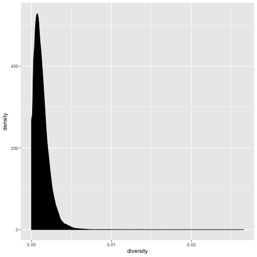 plot of chunk unnamed-chunk-8